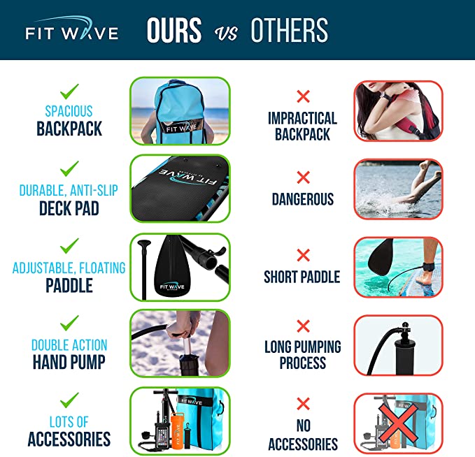 Fitwave-accesories